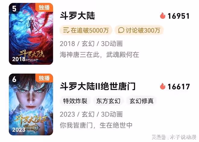 斗羅大陸第一部完結都快一年了,為何還有那麼高的熱度?只因三點