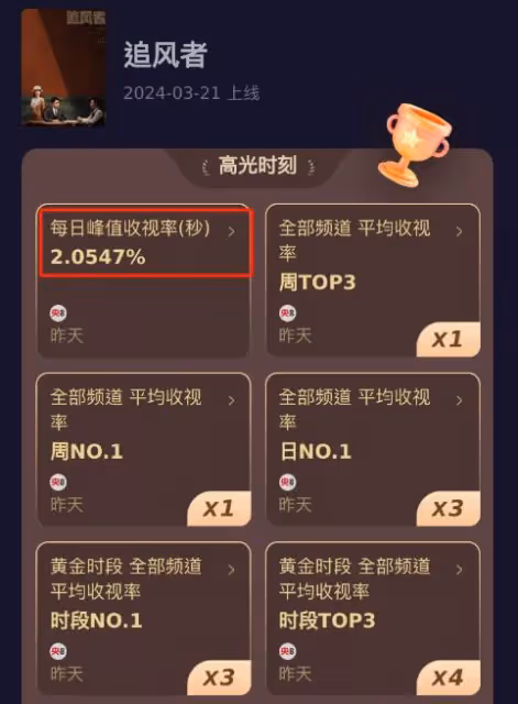 王陽爆火動了誰的奶酪？央視都看不下去了，為他發聲真解氣