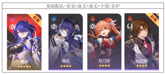 【崩壞：星穹鐵道】V2.1版本抽取黃泉前你需要考慮的三點