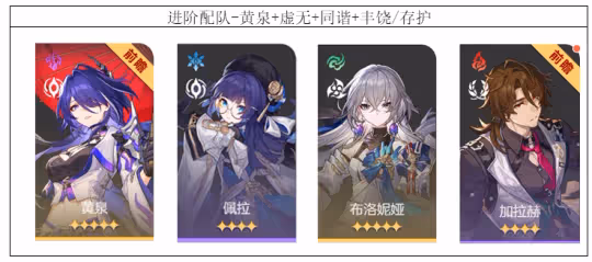 【崩壞:星穹鐵道】V2.1版本抽取黃泉前你需要考慮的三點