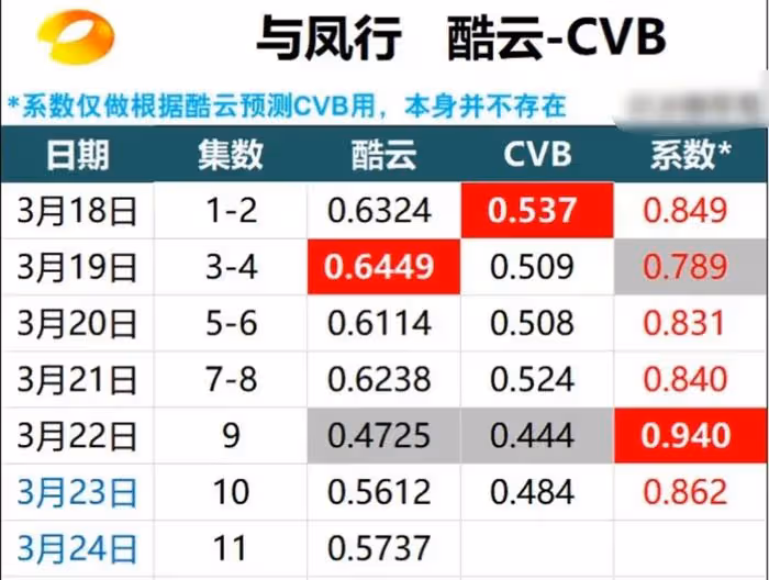 《與鳳行》收視率熱度下跌,前期營銷後勁不足,刷分挽口碑惹爭議