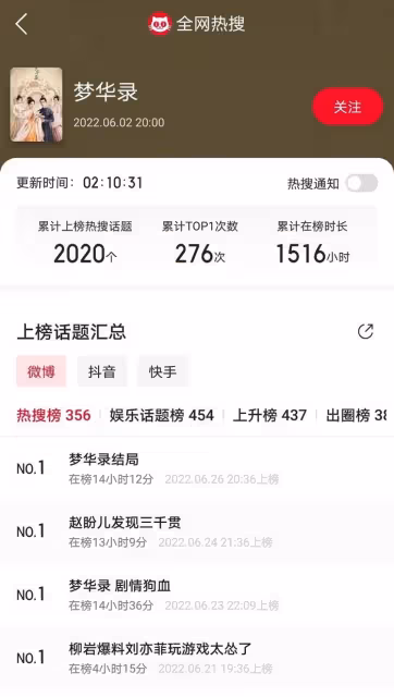 《與鳳行》收視率熱度下跌,前期營銷後勁不足,刷分挽口碑惹爭議