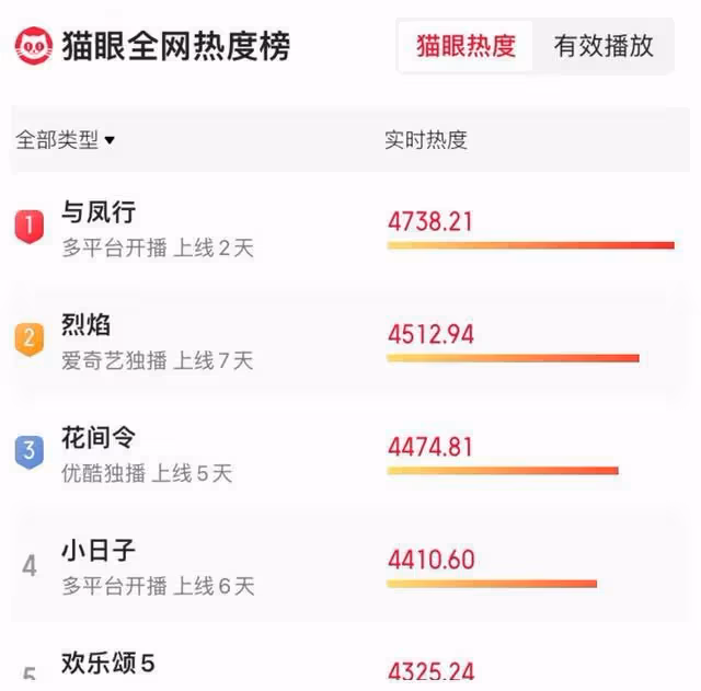 女主演技遭怨,女配搶風頭,《與鳳行》竟惹眾怒,違和窘境!