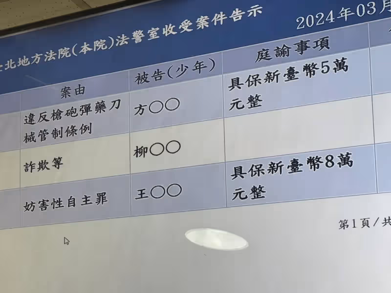 宥勝認了揉胸舔耳女員工！8萬交保臉色鐵青　被問「騷擾被害人」這樣反應