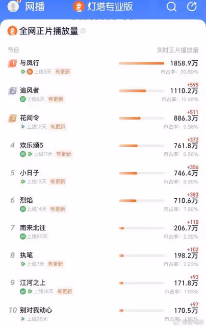 《與鳳行》熱度登頂,減壓下飯神器,行止和沈璃甜虐互懟氛圍拉滿