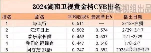 《與鳳行》熱度登頂,減壓下飯神器,行止和沈璃甜虐互懟氛圍拉滿