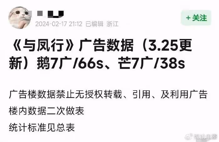 《與鳳行》熱度登頂,減壓下飯神器,行止和沈璃甜虐互懟氛圍拉滿