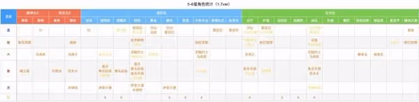 《重返未來：1999》1.7版本全角色定位一覽