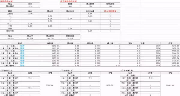 《重返未來:1999》齒輪之外適用角色分析