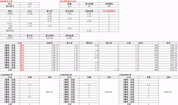 《重返未來:1999》齒輪之外適用角色分析