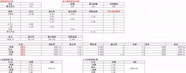 《重返未來:1999》齒輪之外適用角色分析