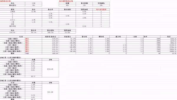《重返未來：1999》齒輪之外適用角色分析