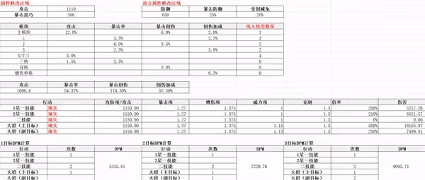 《重返未來：1999》齒輪之外適用角色分析