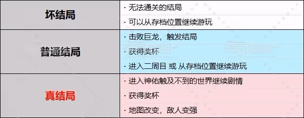 【劇透】《龍信2》結局解鎖攻略 那是你所期待的世界