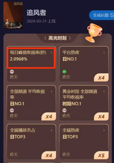 同樣是和王陽演對手戲，把李沁和高露放一起看，差距一目了然