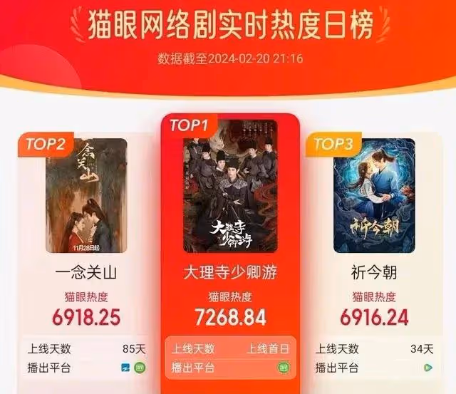 丁禹兮粉絲看蓮花樓重播眼紅,叫來幾百萬人籌拍大理寺少卿游續集