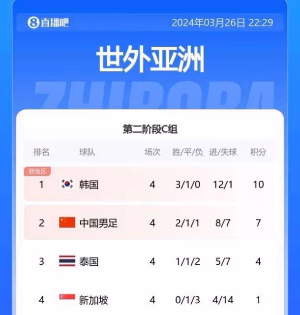 武磊兩球一助攻!國足4:1狂掃新加坡,幫伊萬科維奇續命