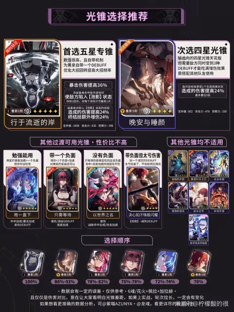 《崩壞:星穹鐵道》2.1黃泉培養攻略