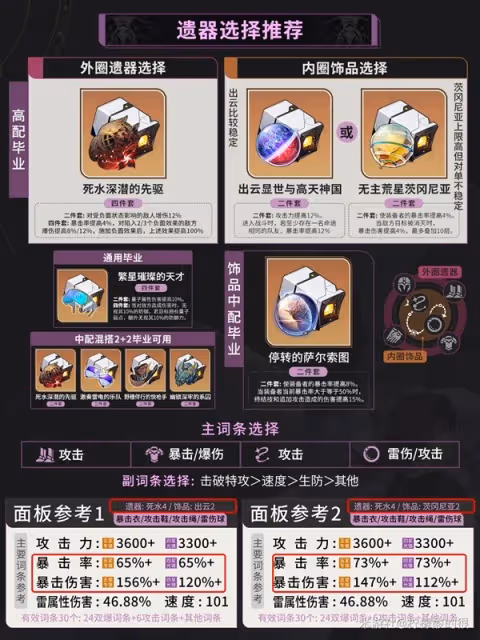 《崩壞:星穹鐵道》2.1黃泉培養攻略