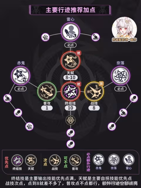 《崩壞:星穹鐵道》2.1黃泉培養攻略