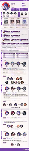 《崩壞:星穹鐵道》黃泉一圖流培養指南