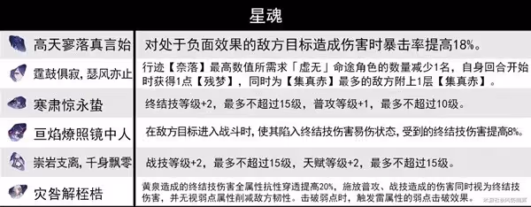《崩壞:星穹鐵道》黃泉技能介紹及裝備推薦