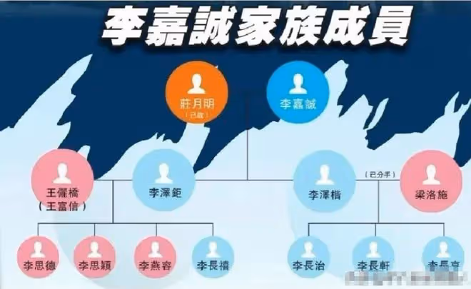 14歲李長治：李嘉誠親自取名，遺傳梁洛施好基因，能分百億身家