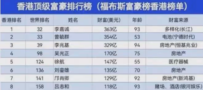 14歲李長治：李嘉誠親自取名，遺傳梁洛施好基因，能分百億身家