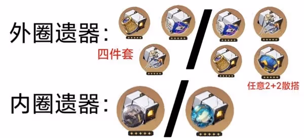 《崩壞：星穹鐵道》加拉赫培養指南