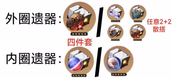 《崩壞：星穹鐵道》2.1黃泉技能與出裝詳解