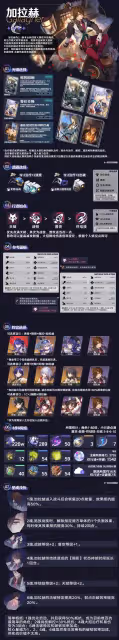 《崩壞：星穹鐵道》加拉赫養成攻略
