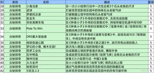 《崩壞：星穹鐵道》2.1新增成就一覽