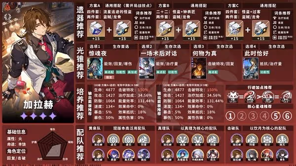 《崩壞：星穹鐵道》2.1上半卡池角色培養