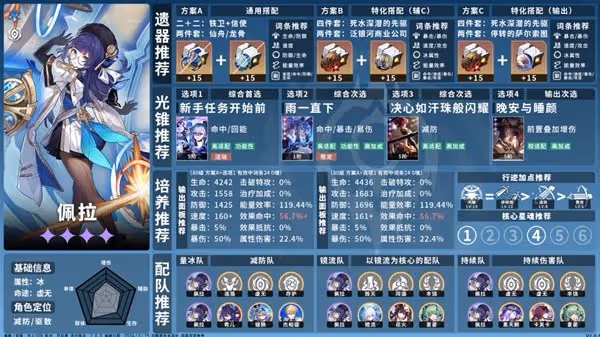 《崩壞：星穹鐵道》2.1上半卡池角色培養