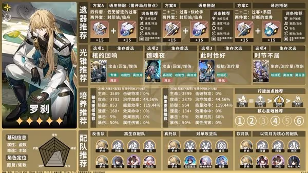 《崩壞：星穹鐵道》2.1上半卡池角色培養