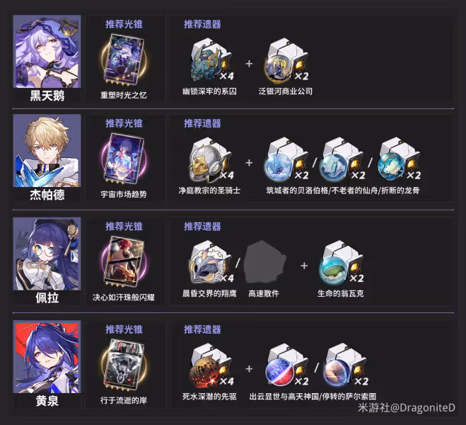 【崩壞:星穹鐵道】V2.1攻略 | 【黃泉】疊層機制與配隊推薦