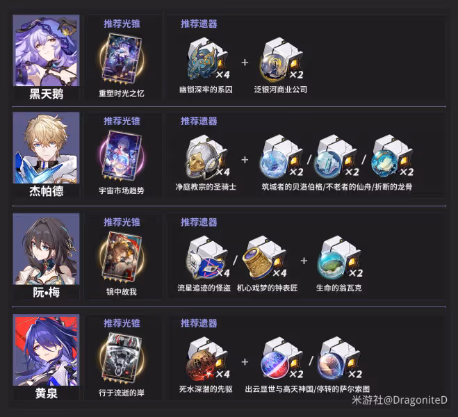 【崩壞:星穹鐵道】V2.1攻略 | 【黃泉】疊層機制與配隊推薦