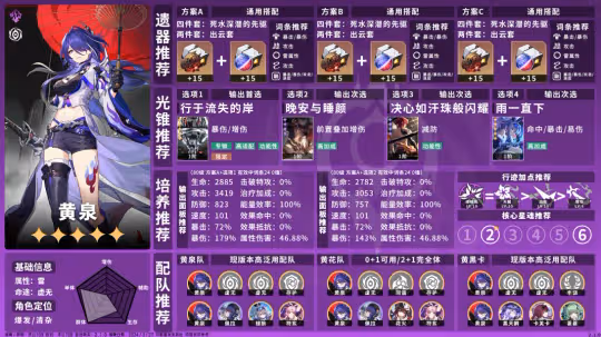 【崩壞:星穹鐵道】V2.1上半角色池「遠辭疇昔」&「尋索世間」
