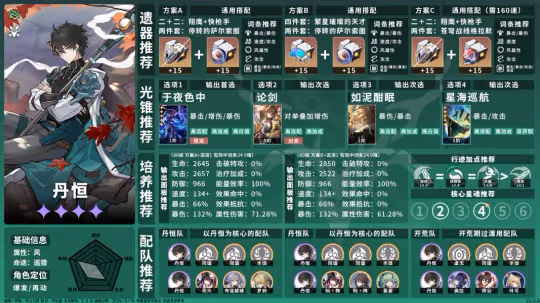 【崩壞:星穹鐵道】V2.1上半角色池「遠辭疇昔」&「尋索世間」
