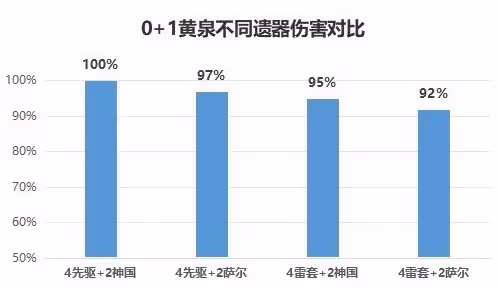 《崩壞：星穹鐵道》黃泉裝備選擇詳解