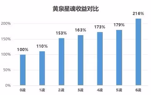 《崩壞：星穹鐵道》黃泉裝備選擇詳解