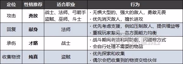 《龍之信條2》追隨者性格推薦及更改方法