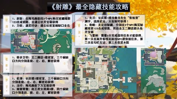 《射鵰》開服上手思維導圖