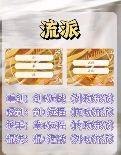 《射鵰》第一天必做清單及流派介紹