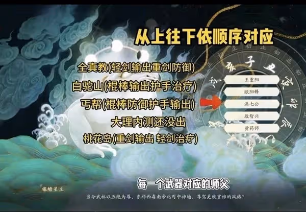 《射鵰》開局金色天賦選擇建議