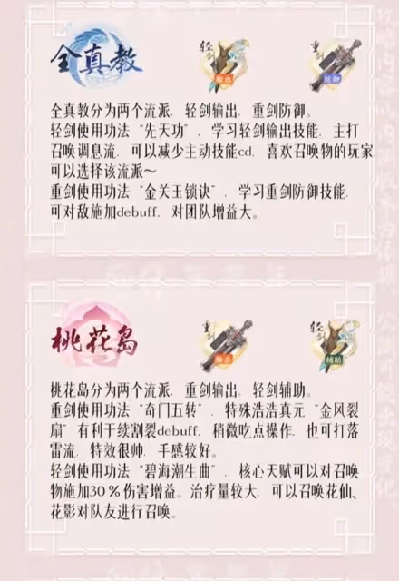 《射鵰》四大門派特點與天賦選擇介紹