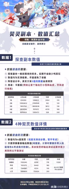 【契靈攻略】數值+培養+陣容推薦