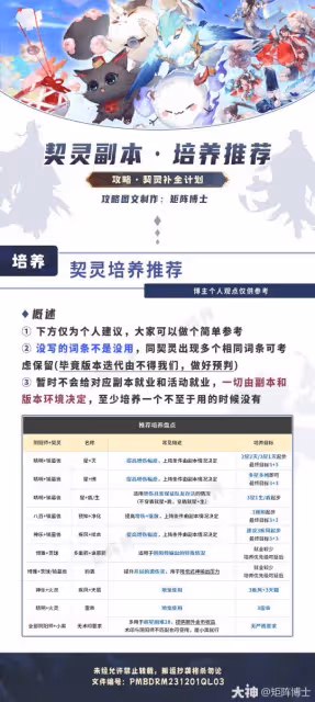 【契靈攻略】數值+培養+陣容推薦