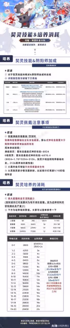 【契靈攻略】數值+培養+陣容推薦