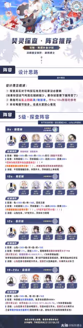 【契靈攻略】數值+培養+陣容推薦